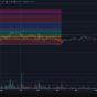 ▍ XRP瑞波幣｜走勢分析｜ 20250712▍